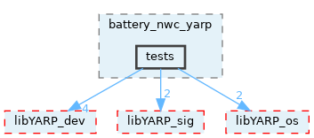 src/devices/networkWrappers/battery_nwc_yarp/tests