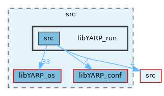 src/libYARP_run