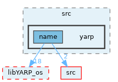 src/libYARP_name/src/yarp