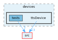 opt-modules/yarp-devices-azure-openai/src/devices/ttsDevice