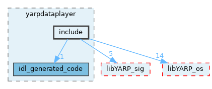 src/guis/yarpdataplayer/include
