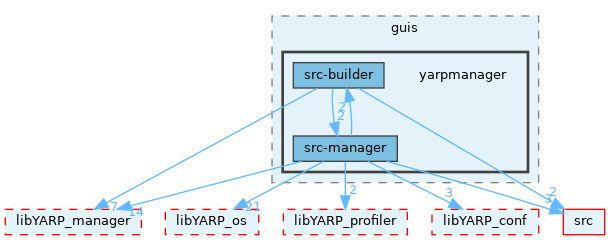src/guis/yarpmanager