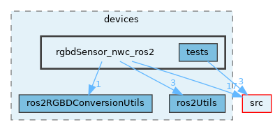 opt-modules/yarp-devices-ros2/src/devices/rgbdSensor_nwc_ros2