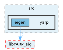 src/libYARP_eigen/src/yarp