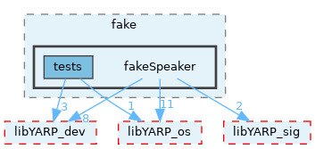 src/devices/fake/fakeSpeaker