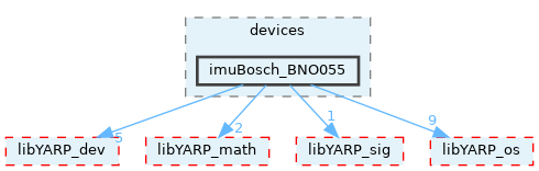 src/devices/imuBosch_BNO055