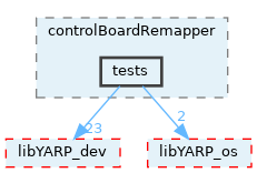 src/devices/controlBoardRemapper/tests