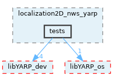 src/devices/networkWrappers/localization2D_nws_yarp/tests