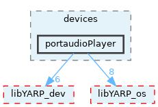src/devices/portaudioPlayer