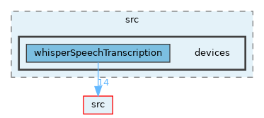 opt-modules/yarp-device-speechTranscription-whisper/src/devices