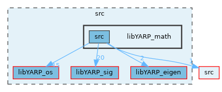 src/libYARP_math