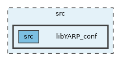 src/libYARP_conf