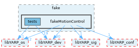 src/devices/fake/fakeMotionControl