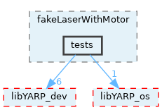 src/devices/fake/fakeLaserWithMotor/tests