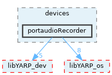src/devices/portaudioRecorder
