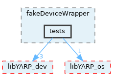 src/devices/fake/fakeDeviceWrapper/tests