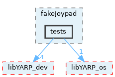 src/devices/fake/fakeJoypad/tests
