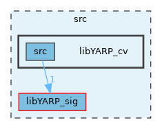 src/libYARP_cv
