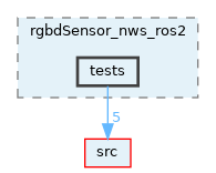 opt-modules/yarp-devices-ros2/src/devices/rgbdSensor_nws_ros2/tests