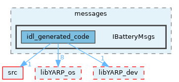 src/devices/messages/IBatteryMsgs