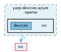 opt-modules/yarp-devices-azure-openai/src