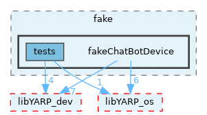src/devices/fake/fakeChatBotDevice