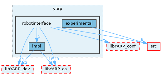 src/libYARP_robotinterface/src/yarp/robotinterface