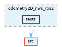 opt-modules/yarp-devices-ros2/src/devices/odometry2D_nws_ros2/tests