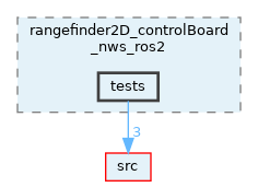opt-modules/yarp-devices-ros2/src/devices/rangefinder2D_controlBoard_nws_ros2/tests