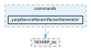 src/commands/yarpDeviceParamParserGenerator