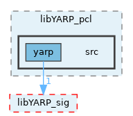 src/libYARP_pcl/src