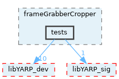 src/devices/frameGrabberCropper/tests