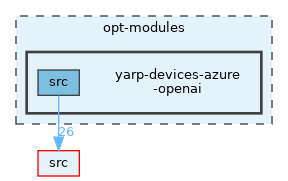 opt-modules/yarp-devices-azure-openai