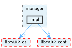 src/libYARP_manager/src/yarp/manager/impl