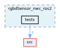opt-modules/yarp-devices-ros2/src/devices/rgbdSensor_nwc_ros2/tests