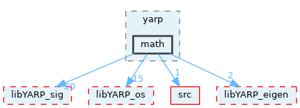 src/libYARP_math/src/yarp/math