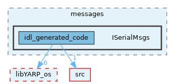 src/devices/messages/ISerialMsgs