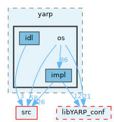 src/libYARP_os/src/yarp/os
