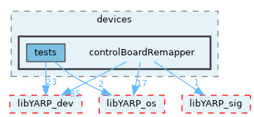 src/devices/controlBoardRemapper