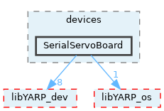 src/devices/SerialServoBoard