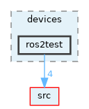 opt-modules/yarp-devices-ros2/src/devices/ros2test