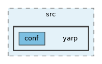 src/libYARP_conf/src/yarp