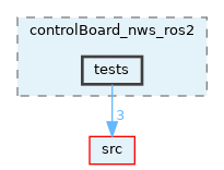 opt-modules/yarp-devices-ros2/src/devices/controlBoard_nws_ros2/tests