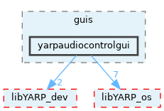 src/guis/yarpaudiocontrolgui
