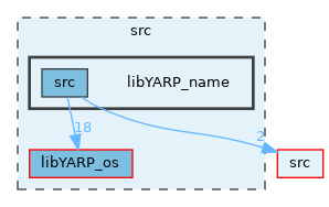 src/libYARP_name