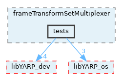 src/devices/frameTransformSetMultiplexer/tests