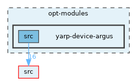 opt-modules/yarp-device-argus
