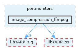src/portmonitors/image_compression_ffmpeg