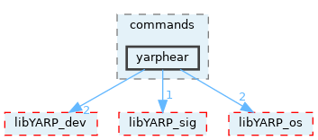 src/commands/yarphear