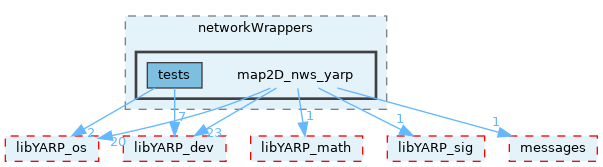 src/devices/networkWrappers/map2D_nws_yarp